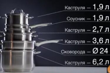 набір каструль