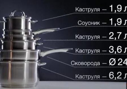 набір каструль