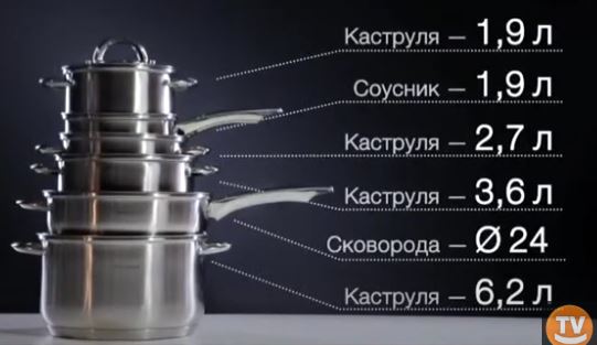 набір каструль